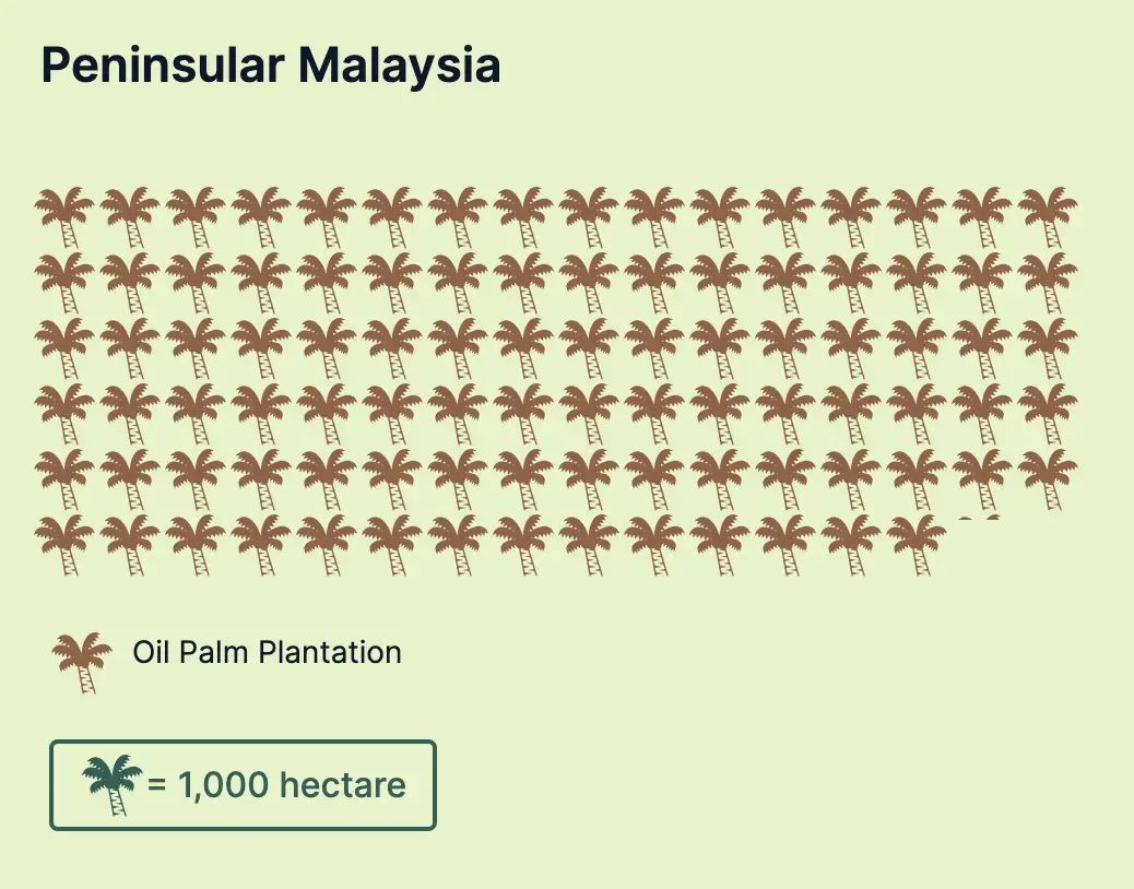 Between 2001 and 2023, DOE approved at least 94,000 hectares of forests to be developed into oil palm plantations in Peninsular Malaysia alone. Data source: DOE website and scrapped from DOE geospatial server. Graphic: Malaysiakini