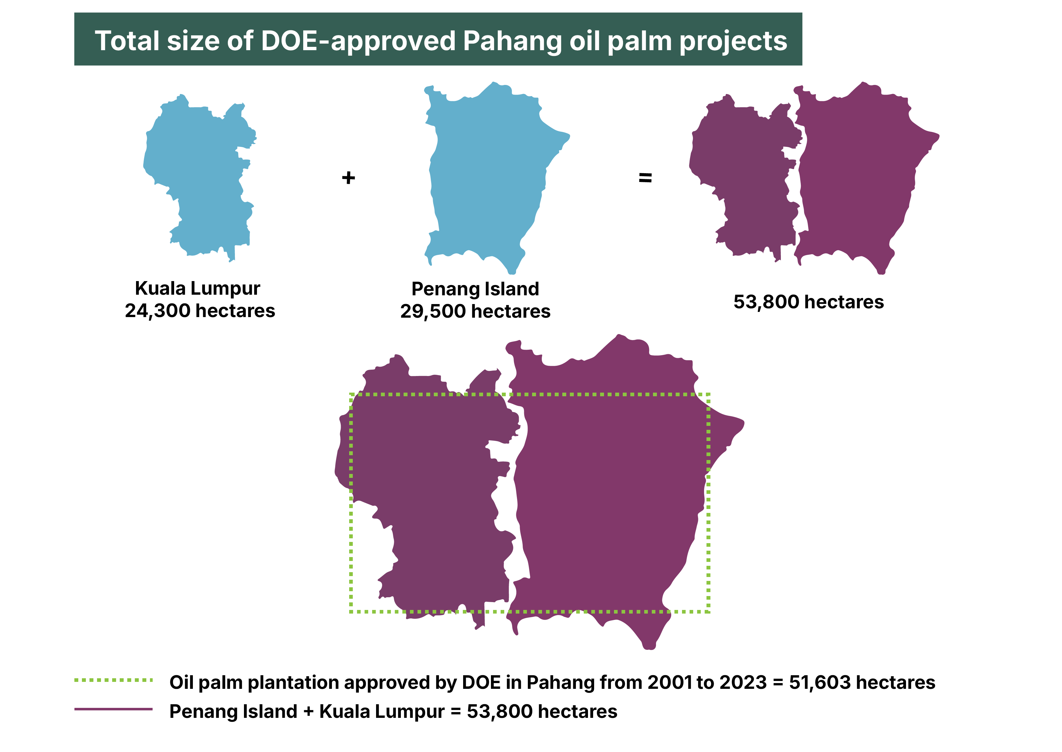 Graphic: Malaysiakini