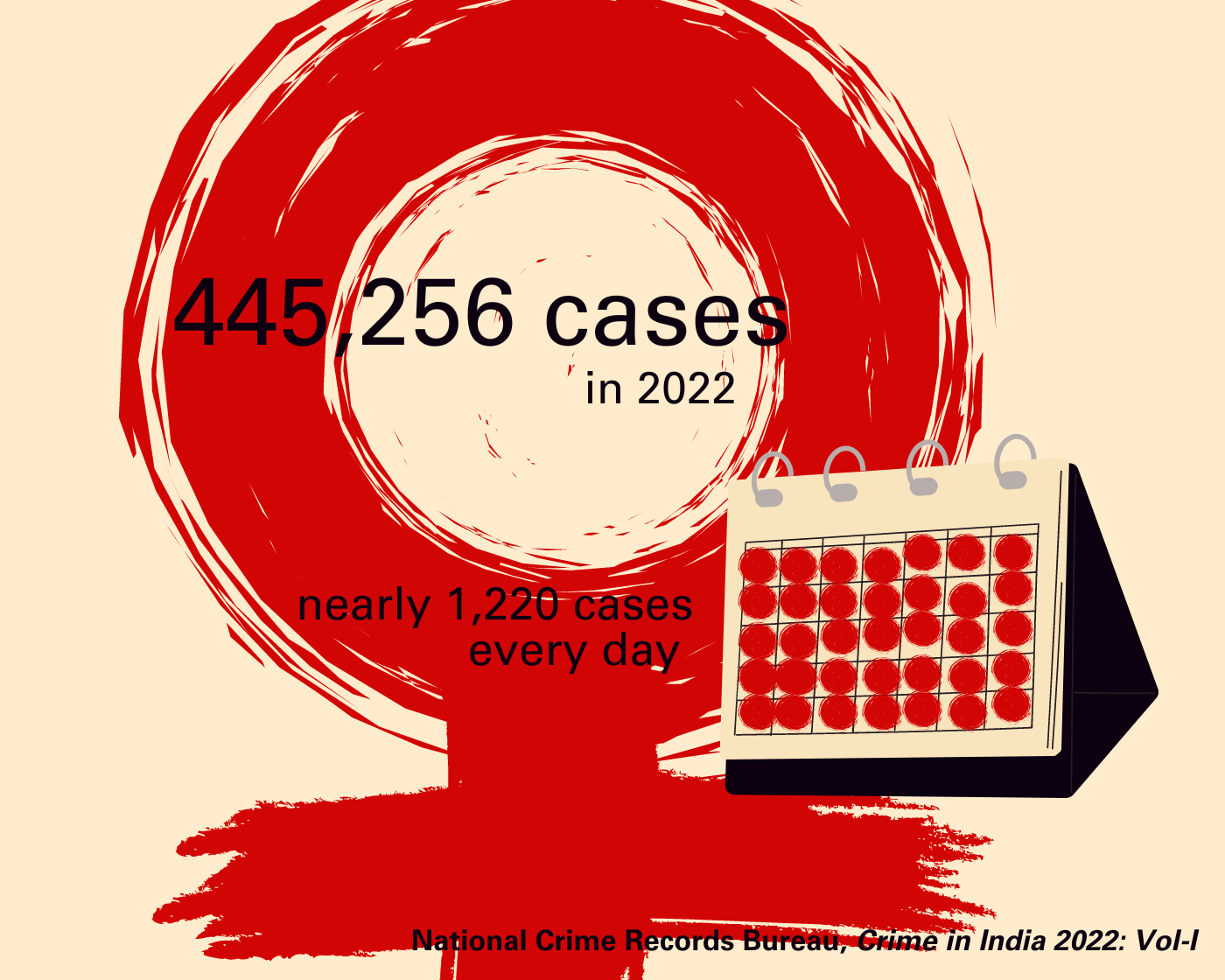 Graphic: Swadesha Sharma/PARI