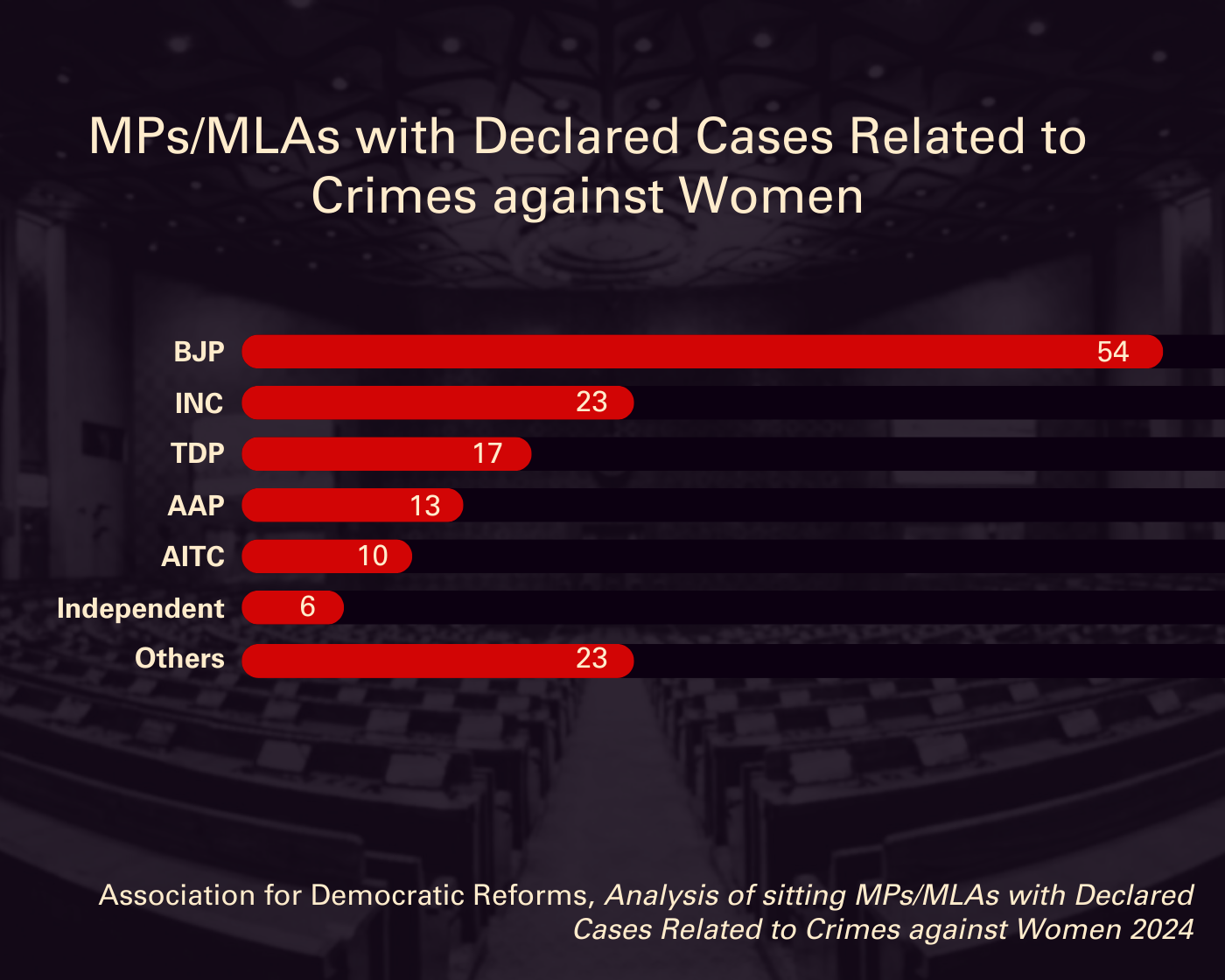 Graphic: Swadesha Sharma/PARI