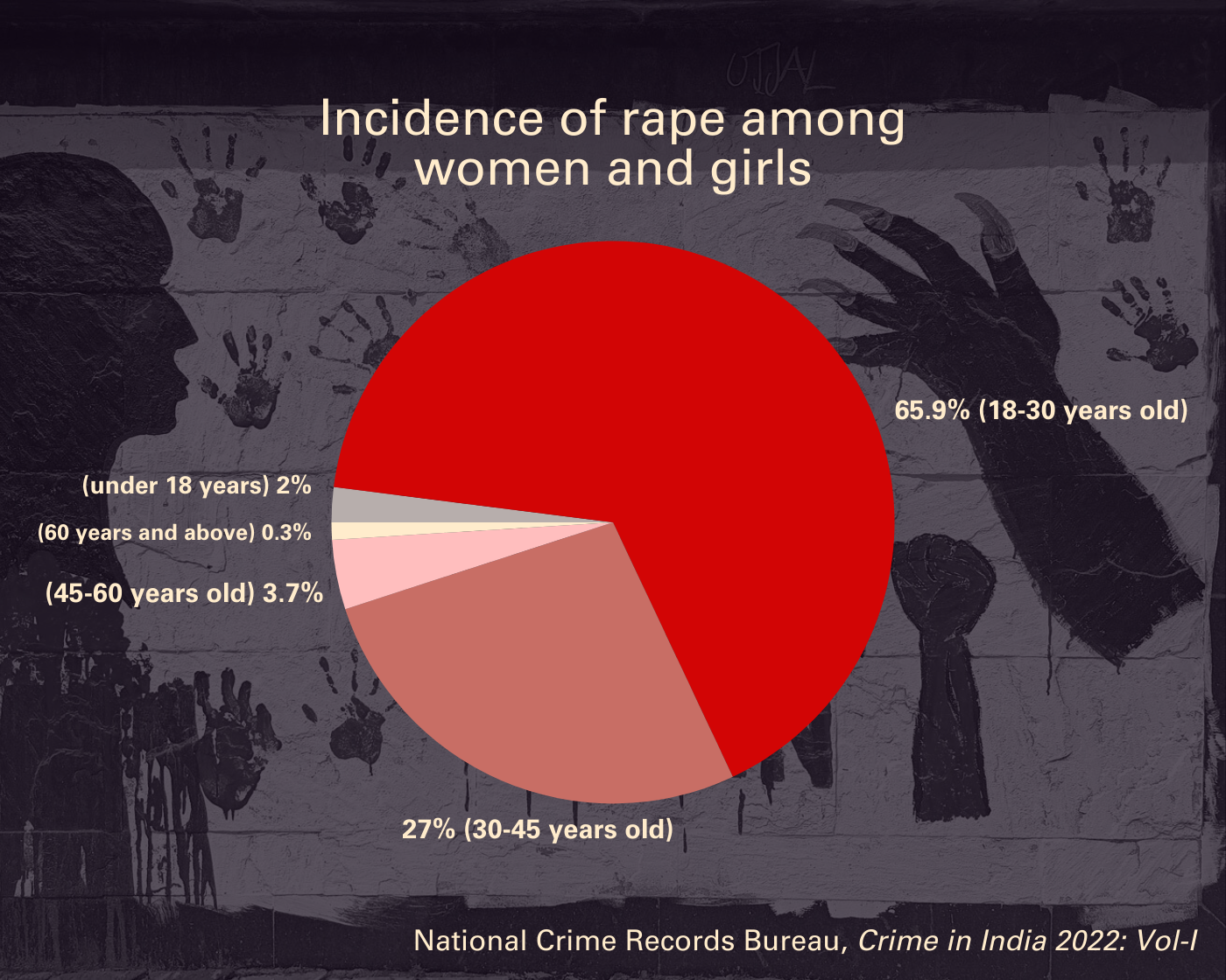 Graphic: Swadesha Sharma/PARI