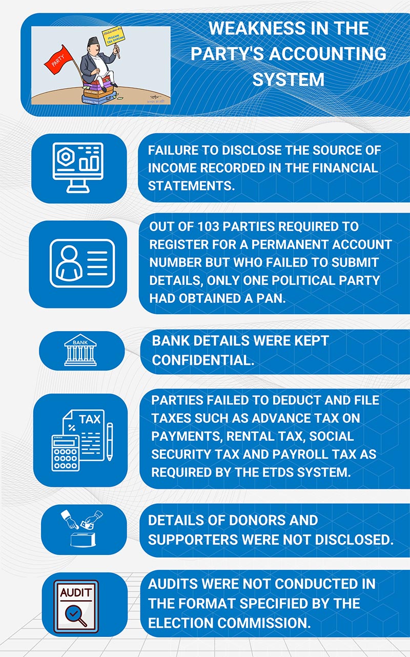 Infographic listing the weaknesses in the party's accounting system