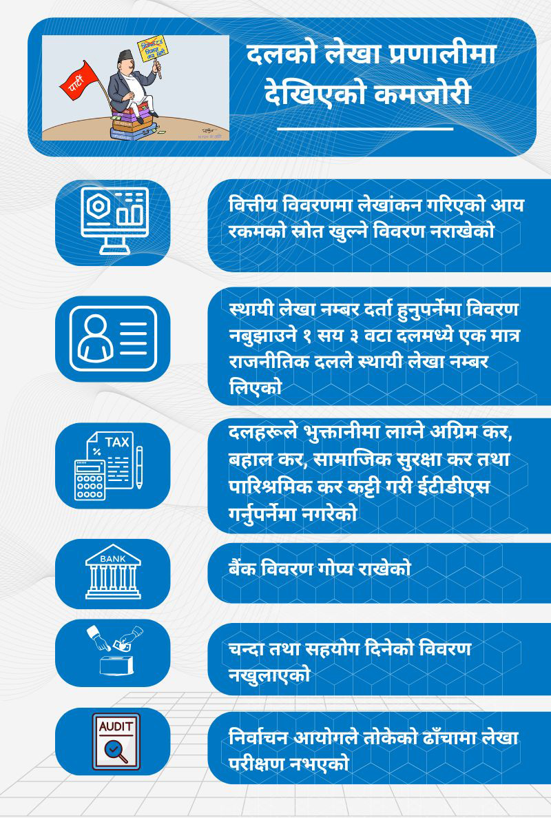 Infographic listing the weaknesses in the party's accounting system